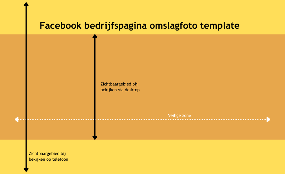 Facebook bedrijfspagina omslagfoto