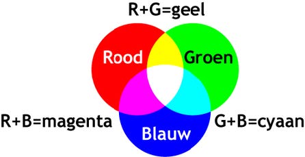 RGB kleurruimte