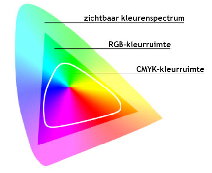 kleurruimte